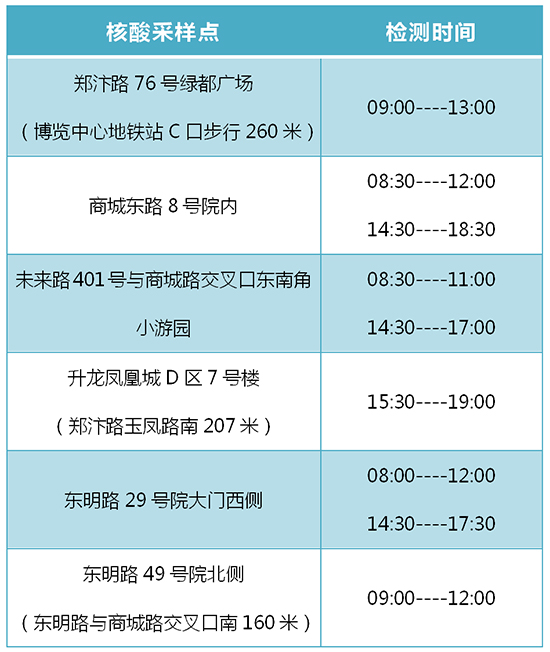 核酸時間地點(diǎn) 核酸時間地點(diǎn)